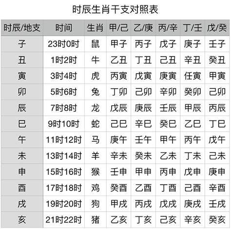 寅卯辰年|干支纪年对照表，天干地支年份对照表